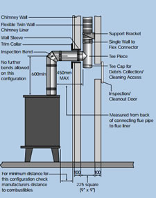 Chimney Flue Design