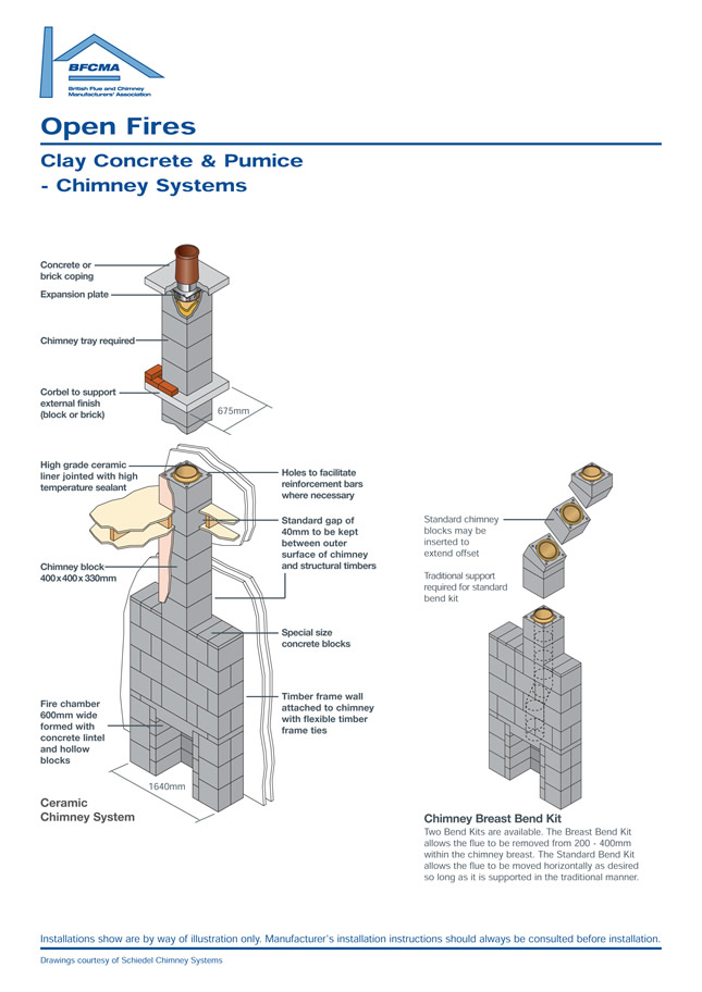 How To Open Chimney Flue - Open Fires