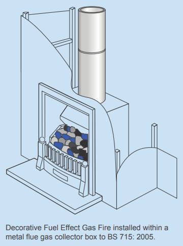 Choosing u0026 using flues u0026 chimneys for domestic gas burning appliances