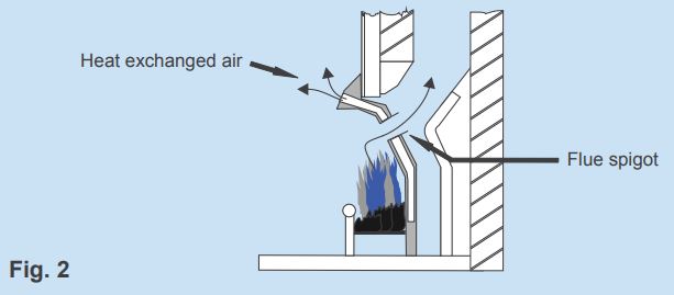 Choosing u0026 using flues u0026 chimneys for domestic gas burning appliances