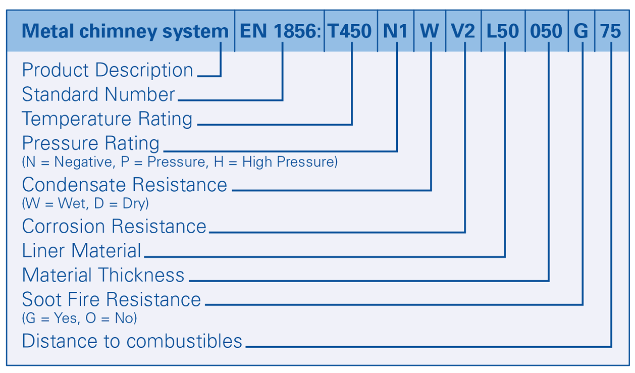 Oil Chimney Liner Sizing Chart